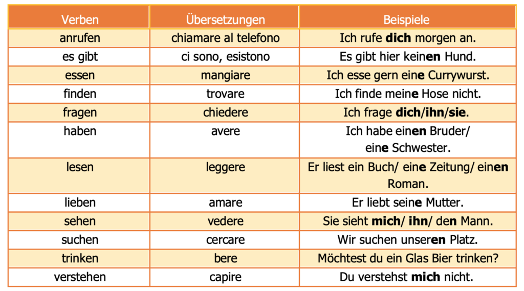Lernen 1 accusativo 1
