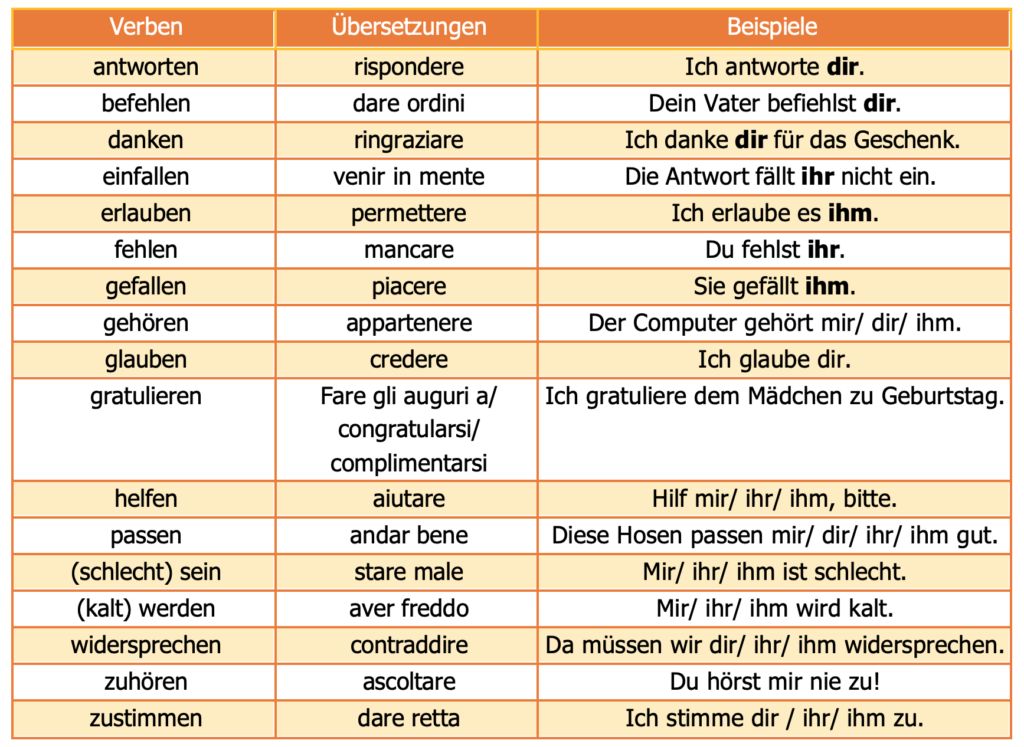 Lernen 2 dativo 1
