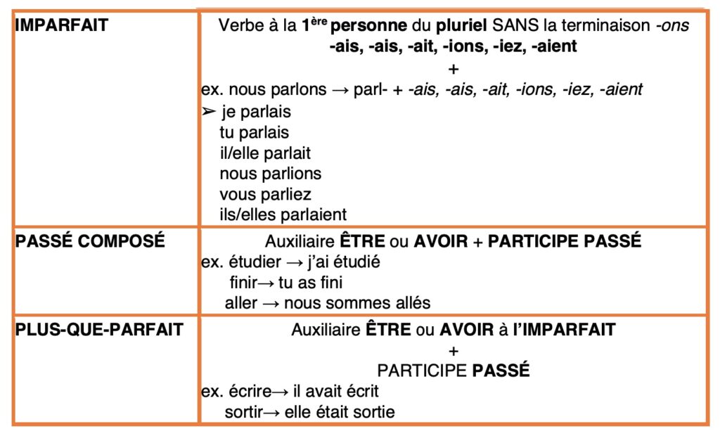 laccord tu participe passé