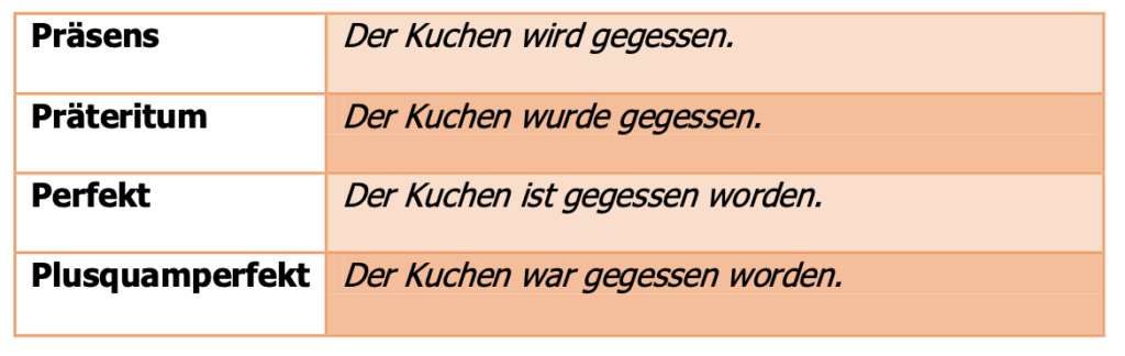 Lernen 1 passiv 1