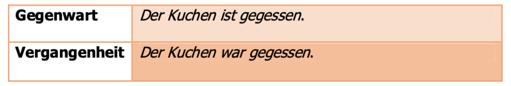 Lernen 2 passiv 2