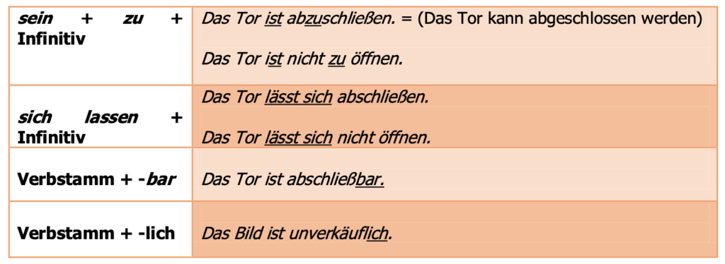 Lernen 5 passiv 5
