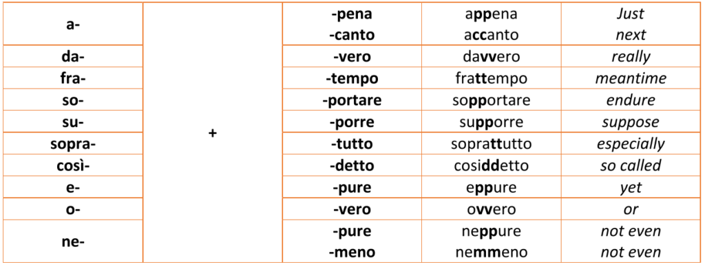 Impara! 3 tabella doppie parole composte