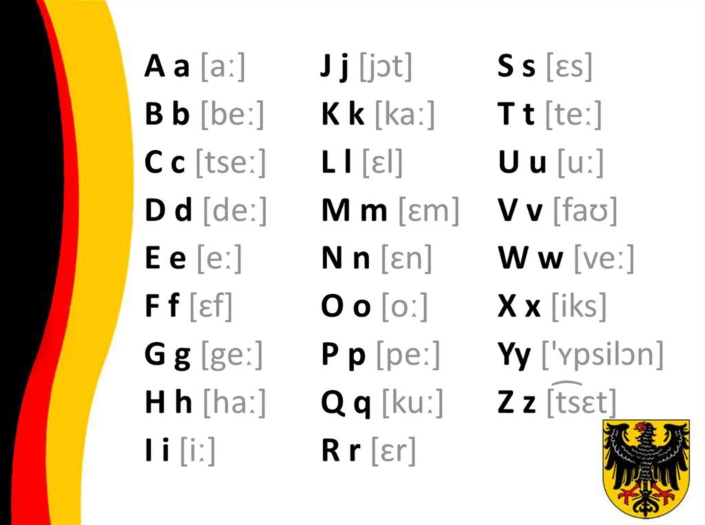 1. Das Alphabet (l'alfabeto) 1 Alphabet