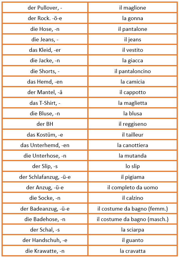 1. Kleidung und Zubehöre 2 Kleidung immagine tabella