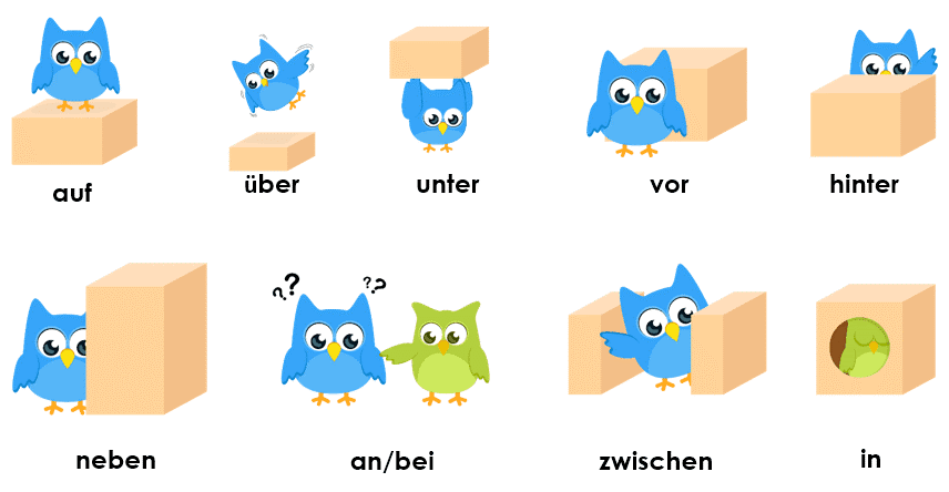2. Orte in der Stadt 2 lokale prep