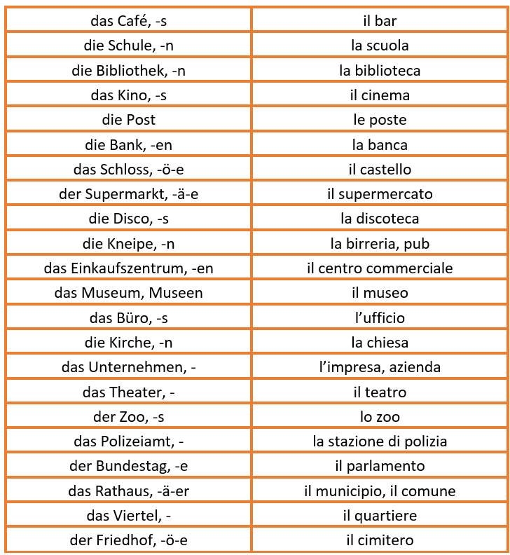 2. Orte in der Stadt 1 orte tabella