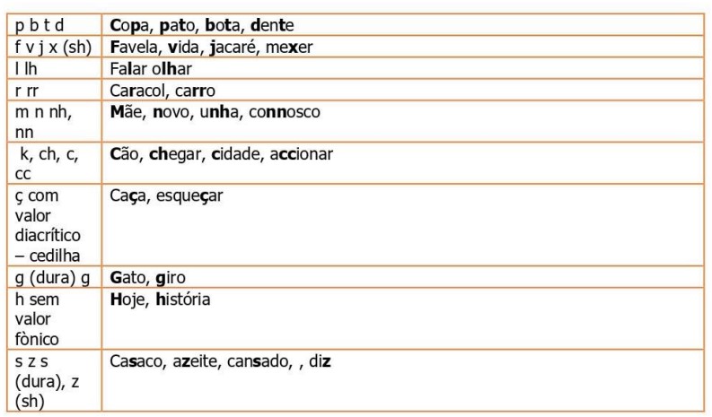Aprende 3 consonanti 1
