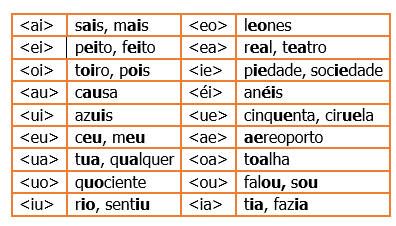 Aprende 4 dittonghi