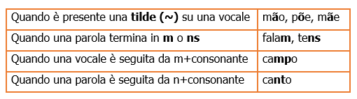 Aprende 5 dittonghinasali