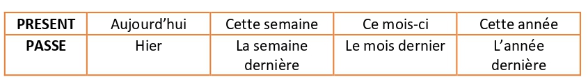 Apprendre 3 tabella page 0001 4